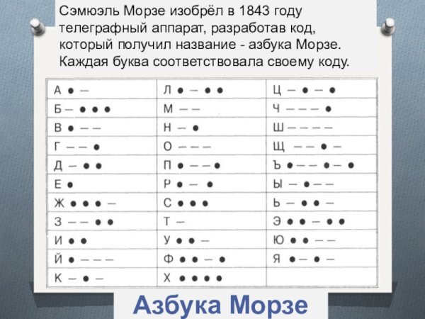 Азбука Морзе знаки препинания