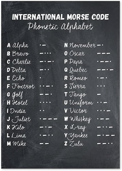 Азбука Морзе таблица английская