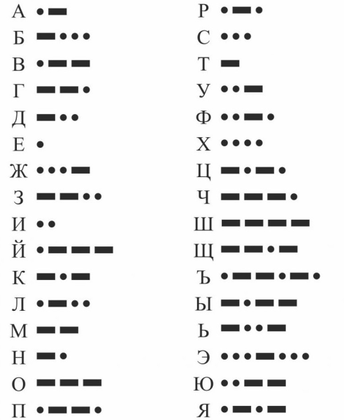 Азбука Морзе на корабле