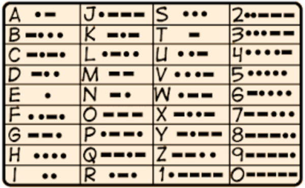 Азбука Морзе русские буквы