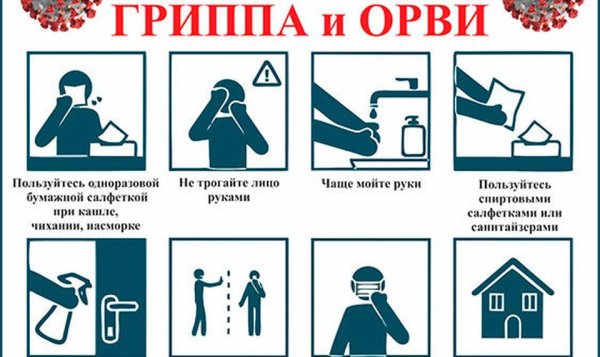 Профилактика грипп ИОРВИ