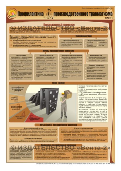 Плакат профилактика производственного травматизма