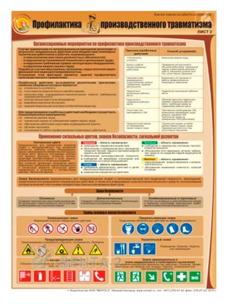 Плакат профилактика производственного травматизма
