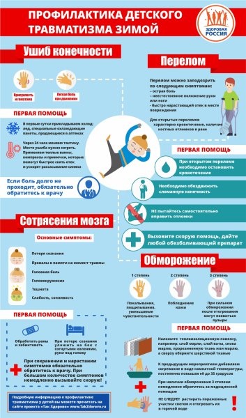 Профилактика детского травматизма