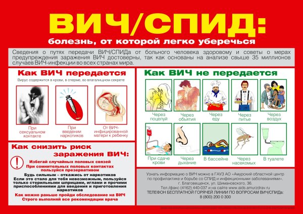 ВИЧ инфекция плакат