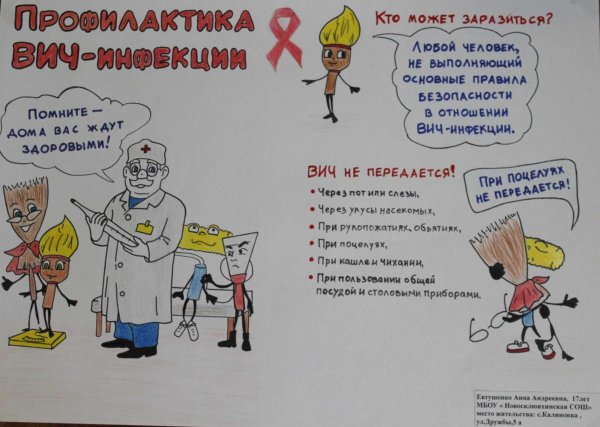 Профилактика ВИЧ И СПИДА