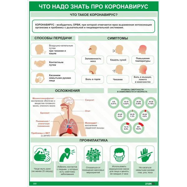 Плакат коронавирус