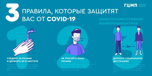 Профилактика Covid-19