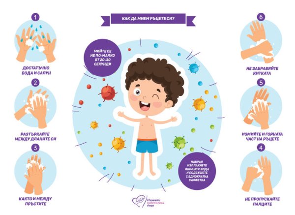 Плакаты про ковид 19 для детей