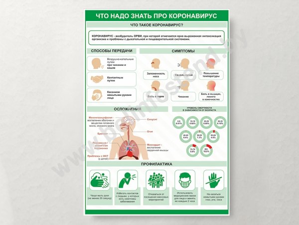 Информационные плакаты о коронавирусе