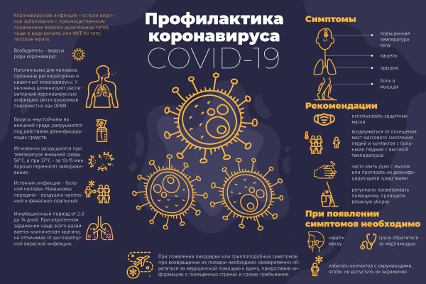 Профилактика короноьвируса