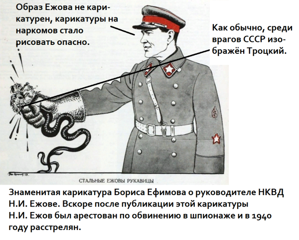 Бориса Ефимова «стальные Ежовы рукавицы»