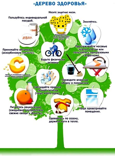 Санбюллетень профилактика гриппа и ОРВИ