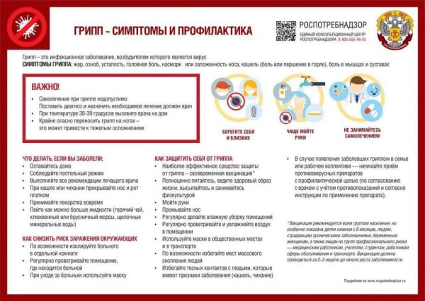 Профилактика коронавирусной инфекции