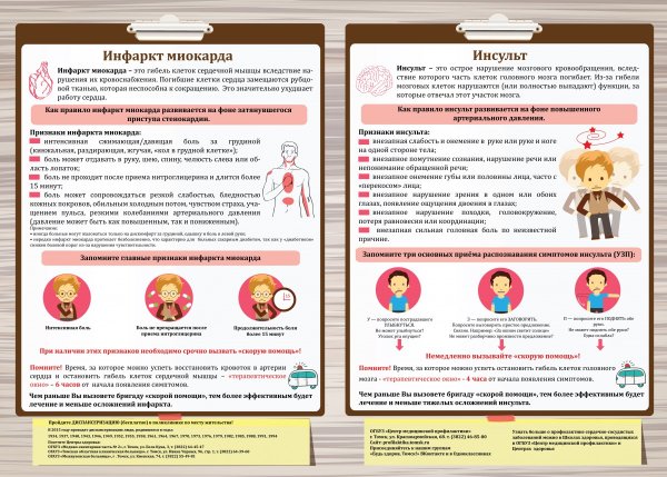Симптомы ИБС инфаркт миокарда