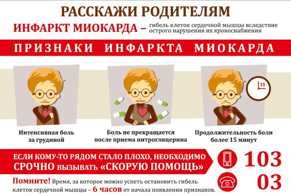 Профилактика инфаркта миокарда