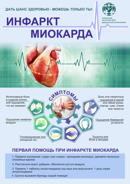 Профилактика острого инфаркта миокарда памятка