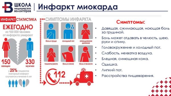 Профилактика инфаркта миокарда буклет