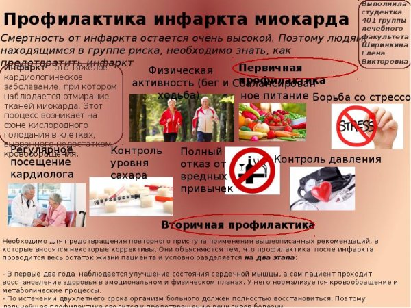 Факторы риска развития инфаркта