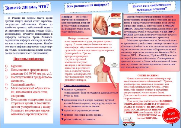 Профилактика инфаркта плакат