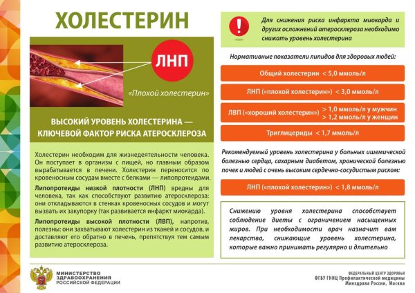 Санбюллетеня «профилактика инфаркта миокарда»
