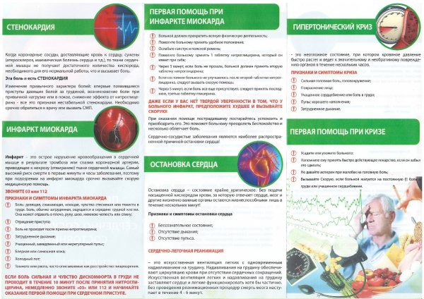 Типы инфаркта миокарда
