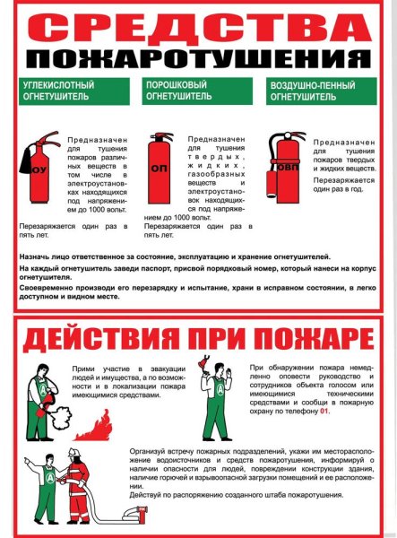 Плакаты по пожарной безопасности