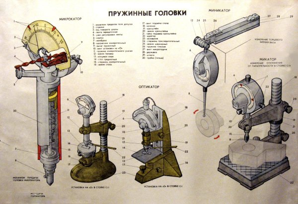 Плакаты по метрологии