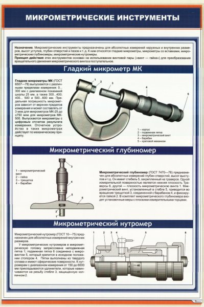 Назначение микрометрических инструментов