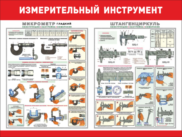 Штангенциркуль плакат