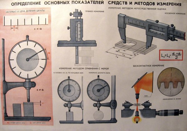 Плакаты по метрологии и стандартизации