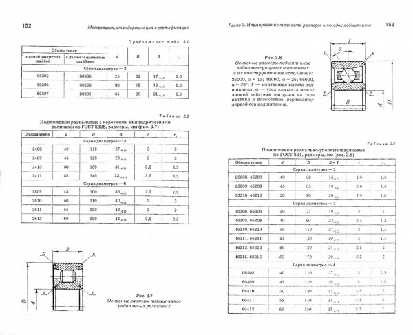 Плакаты по метрологии