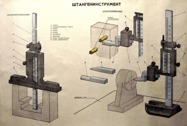Плакаты по метрологии
