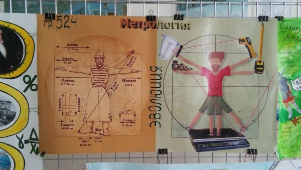 Плакат метрической системы мер