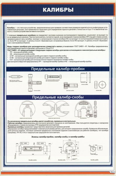 Плакаты по метрологии
