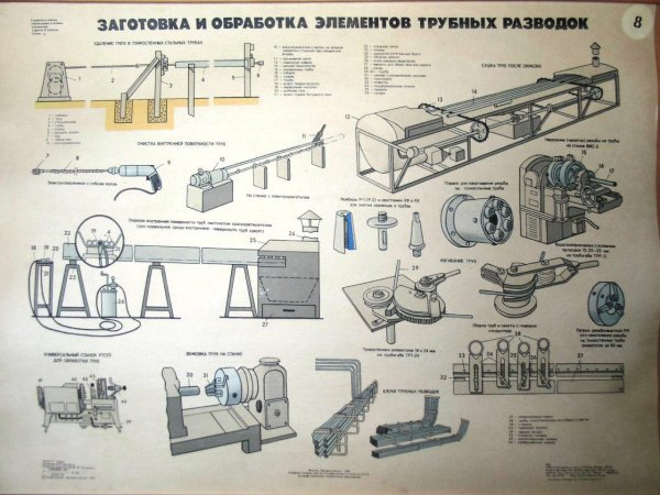 Техническое измерение и чертеж