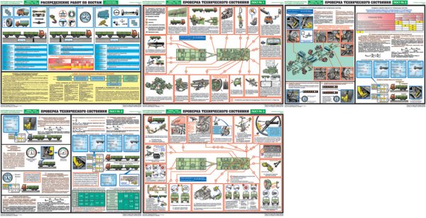 Порядок осмотра автомобиля