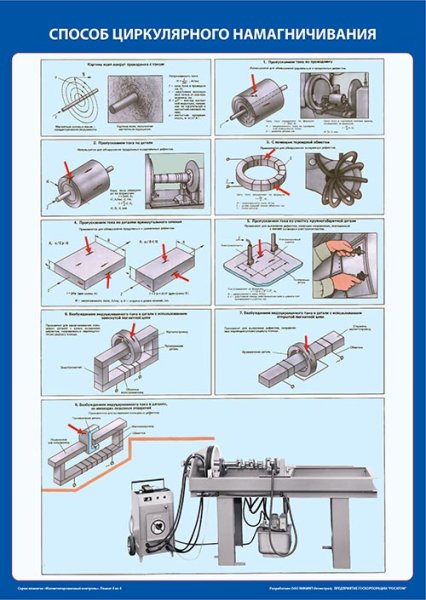 Единая система допусков и посадок ЕСДП
