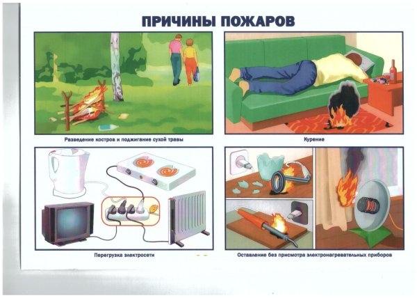Причины пожаров