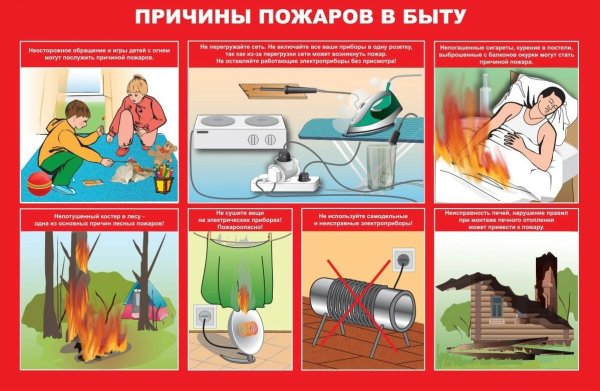 Причины пожаров