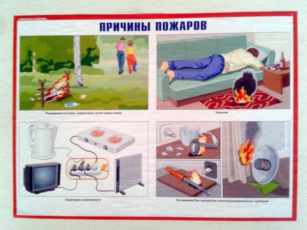 Причины пожаров