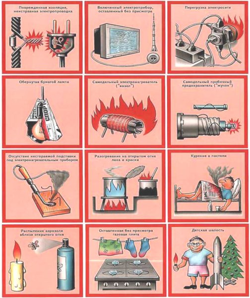 Причины пожаров