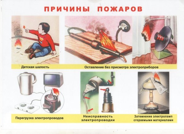 Памятка действия в случае пожара