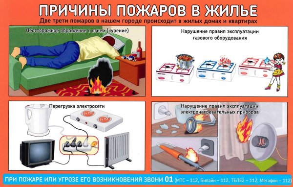 Памятка по пожарной безопасности для населения МЧС
