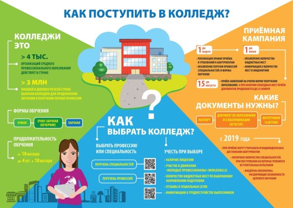 Плакаты для студентов