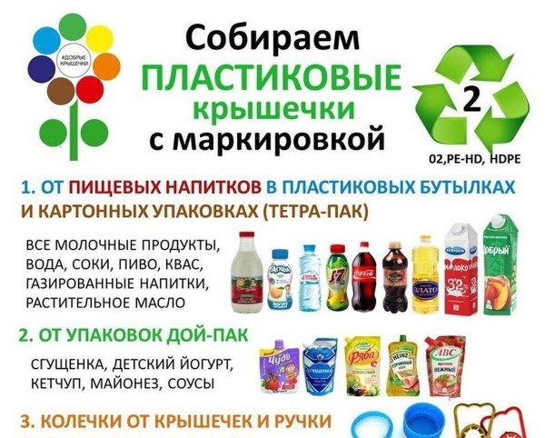 Добрые крышечки акция