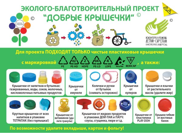 Добрые крышечки акция