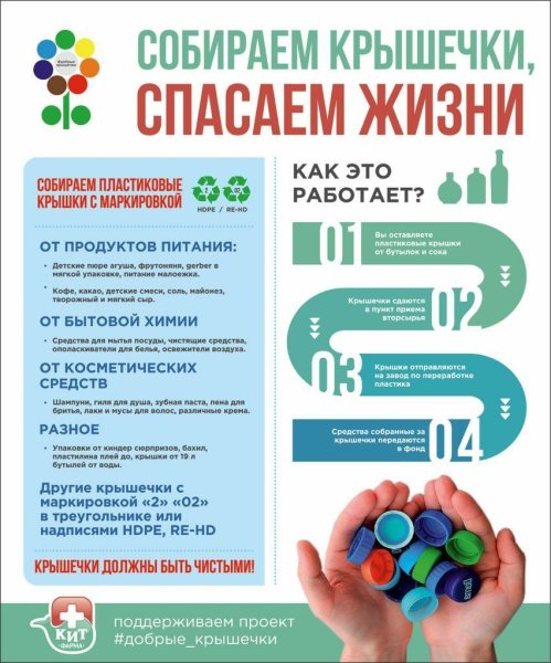 Добрые крышечки