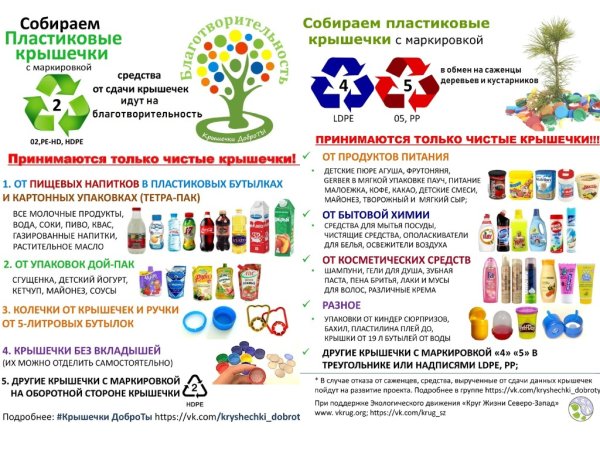 Добрые крышечки Чебоксары