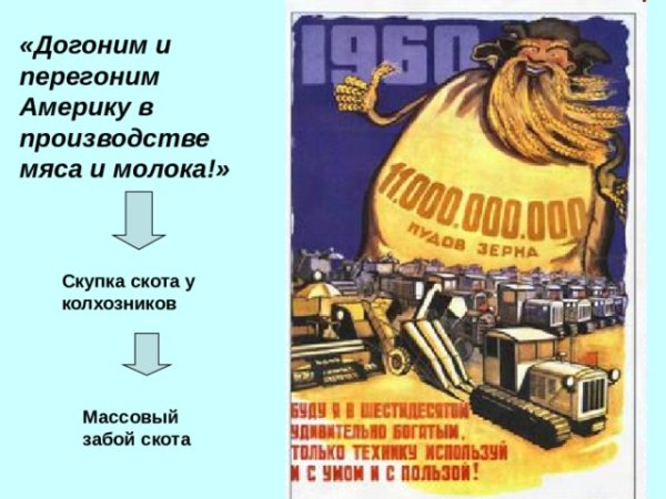 Догнать и перегнать Америку Хрущев